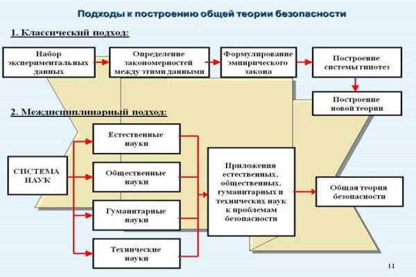 Кракен 12 сайт