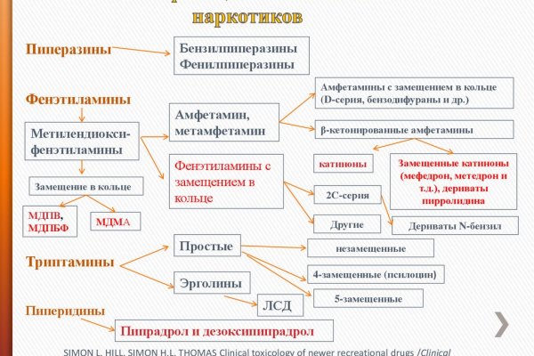 Каталог онион сайтов