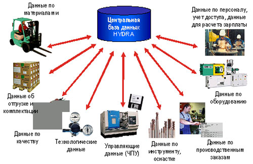 Кракен 12 сайт